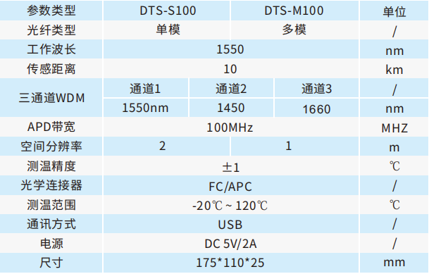 产品参数_DTS⼀体化模块.png