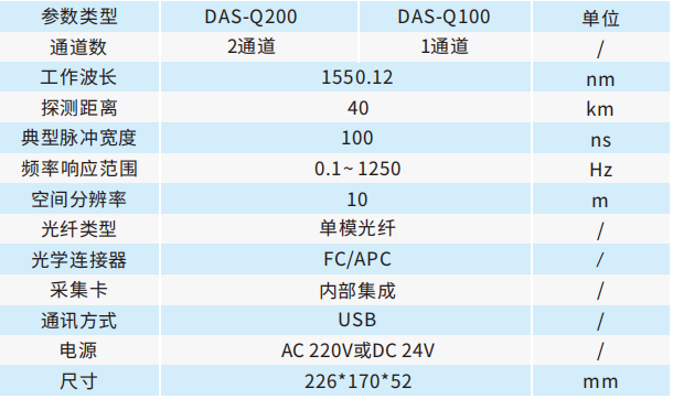 产品参数_DAS⼀体化模块.png