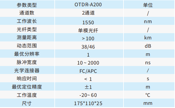 产品参数_双波长OTDR模块.png
