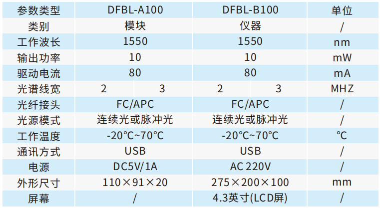 DFB表1.png
